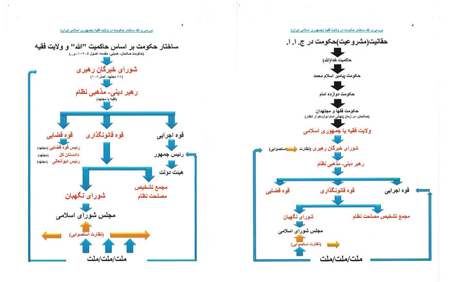 پیام نهفته در انتصاب پورمحمدی:نابودی دگراندیشان ادامه خواهد داشت!/پرویز دستمالچی