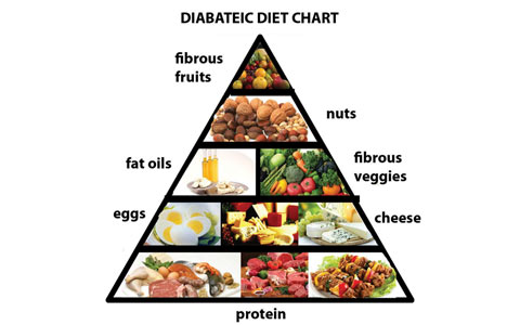 تغذیه افراد دیابتی/دکتر عطا انصاری
