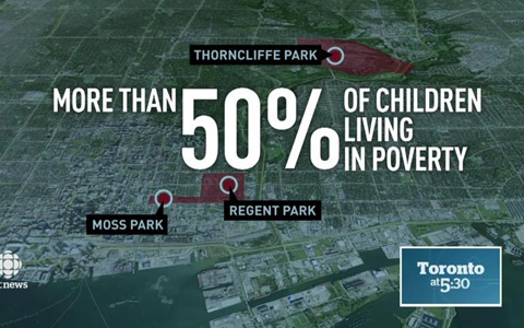 فقر کودکان در تورنتو