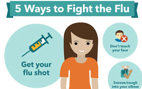 شروع دوران آنفولانزا در تورنتو و اهمیت واکسن