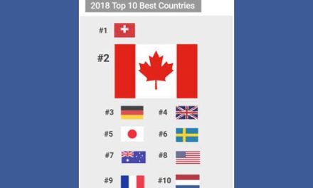 کانادا دومین کشور جهان برای زندگی