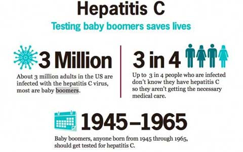 متولدین بین سالهای ۱۹۴۵ تا ۱۹۶۵ باید تست هپاتیت “سی” بدهند