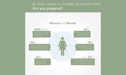 دارایی های کانادا بیش از گذشته در اختیار زنان این کشور است